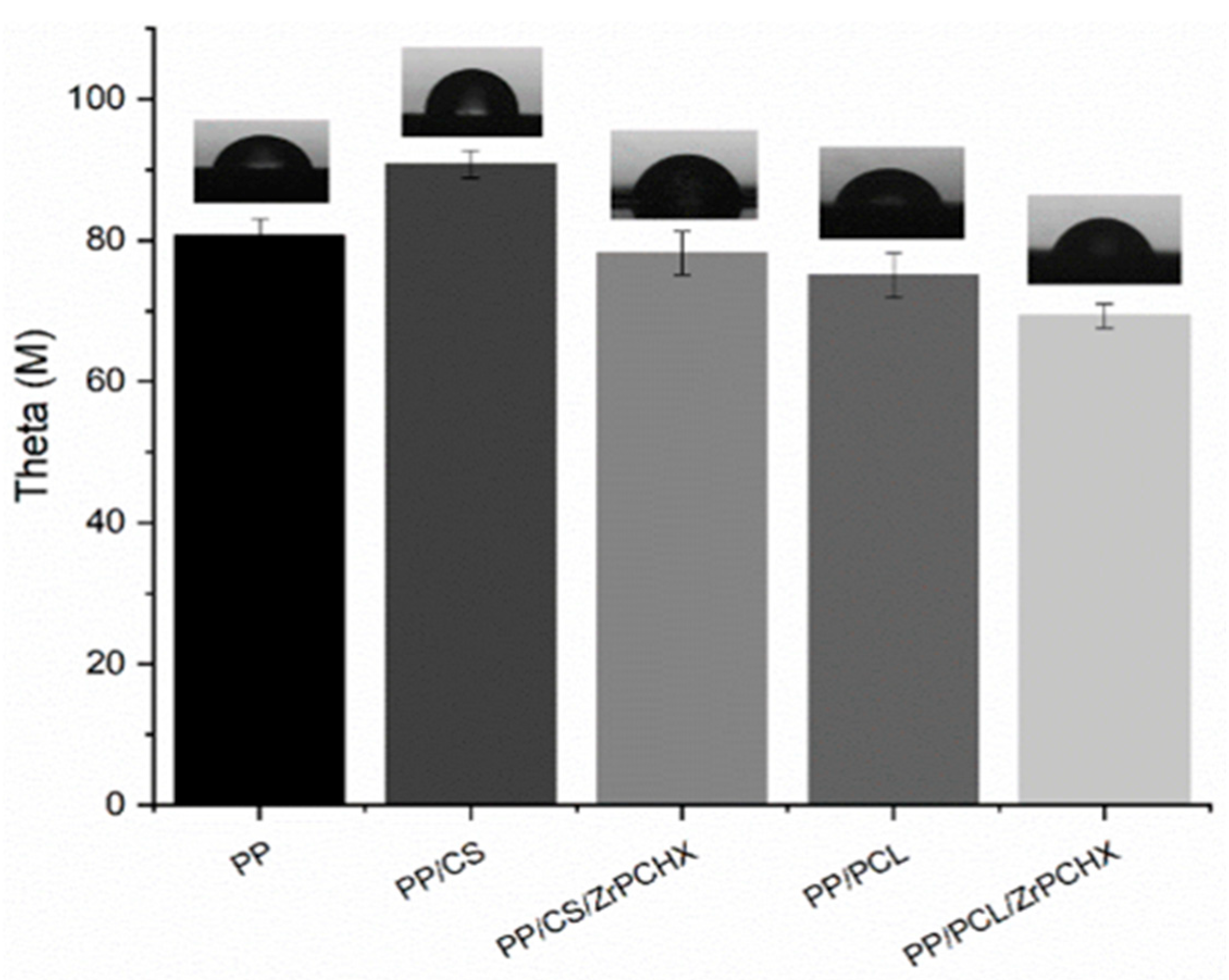 Nanomaterials 16 00080 g009