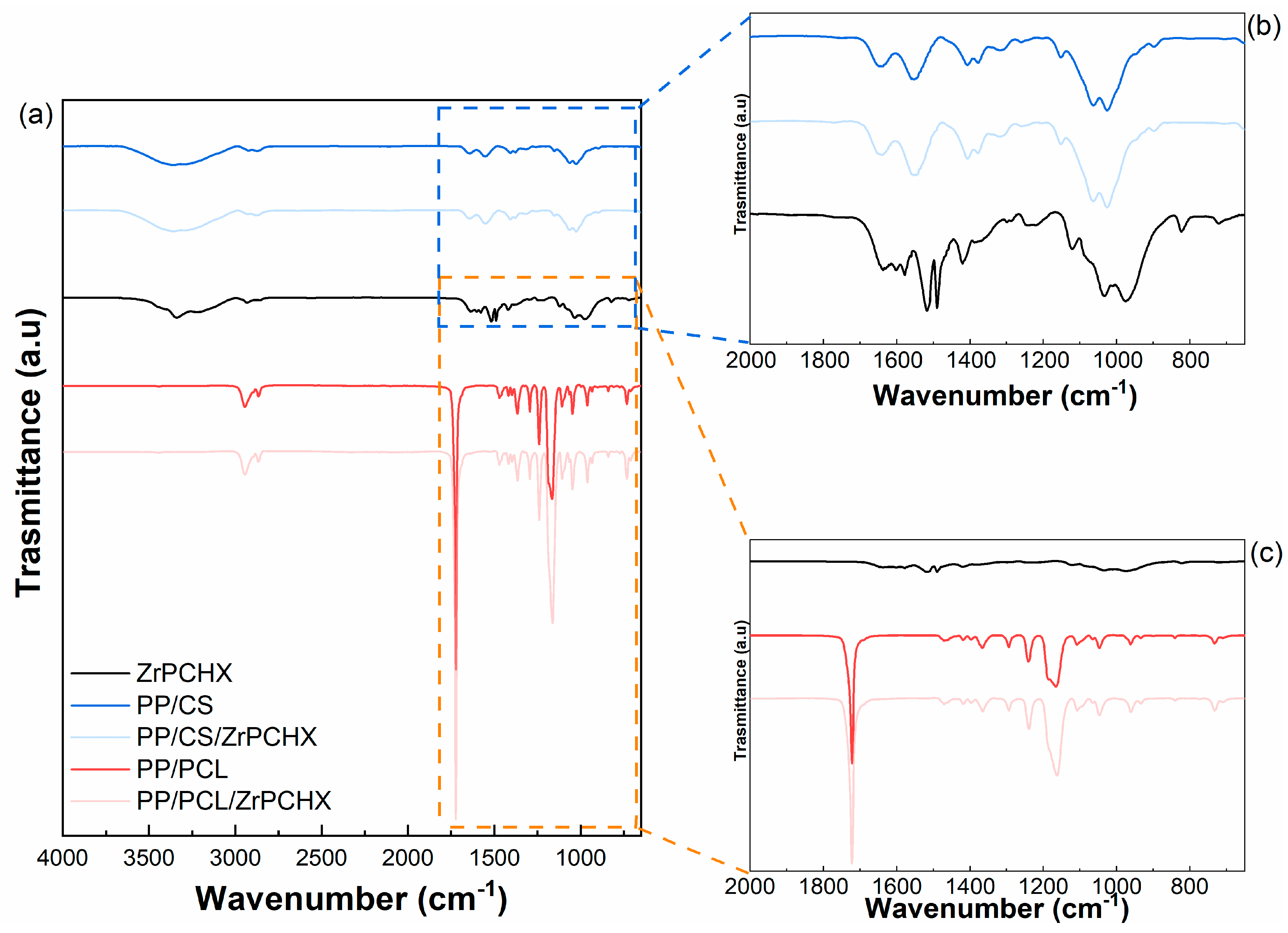 Nanomaterials 16 00080 g010