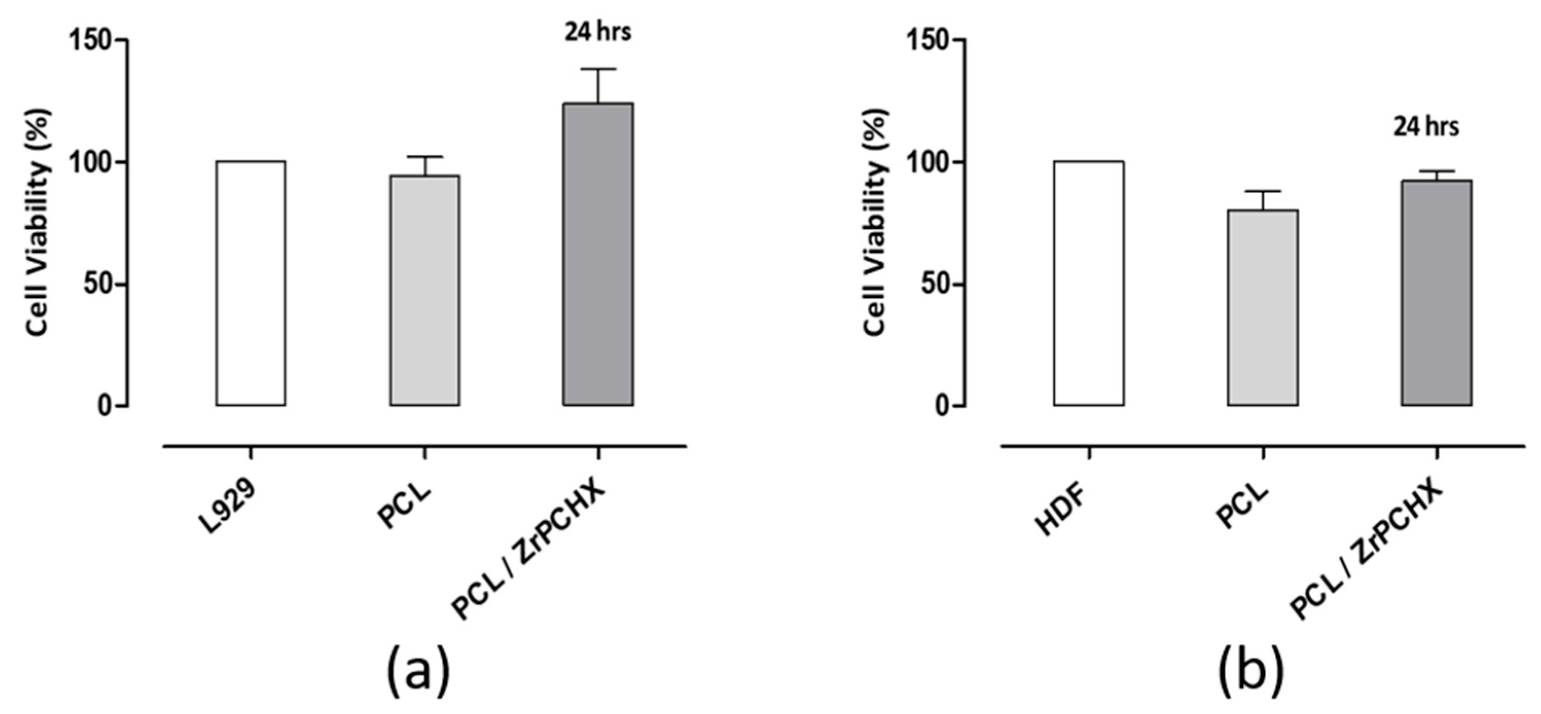 Nanomaterials 16 00080 g015
