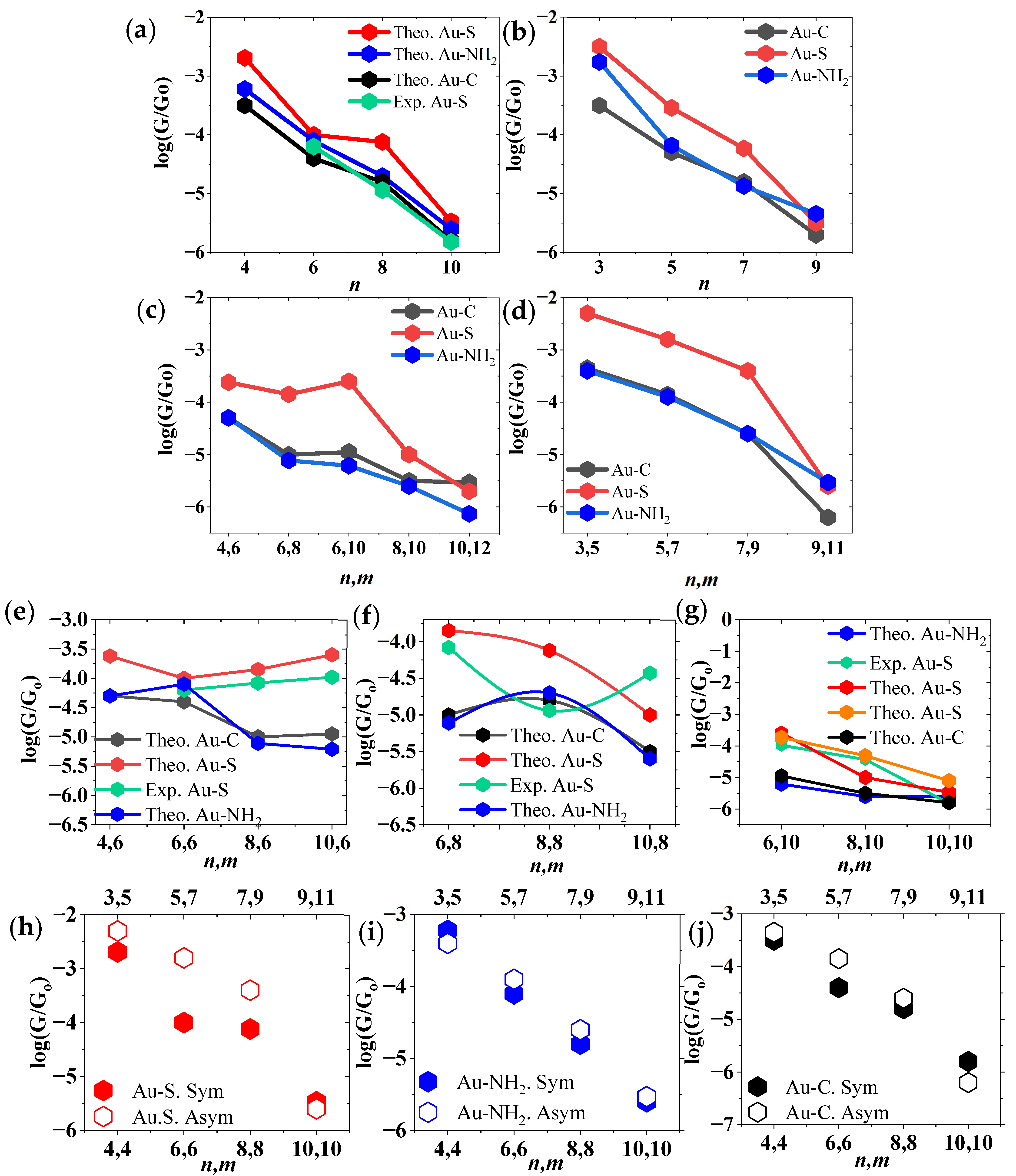 Nanomaterials 16 00083 g001 Nanomaterials 16 00083 g001