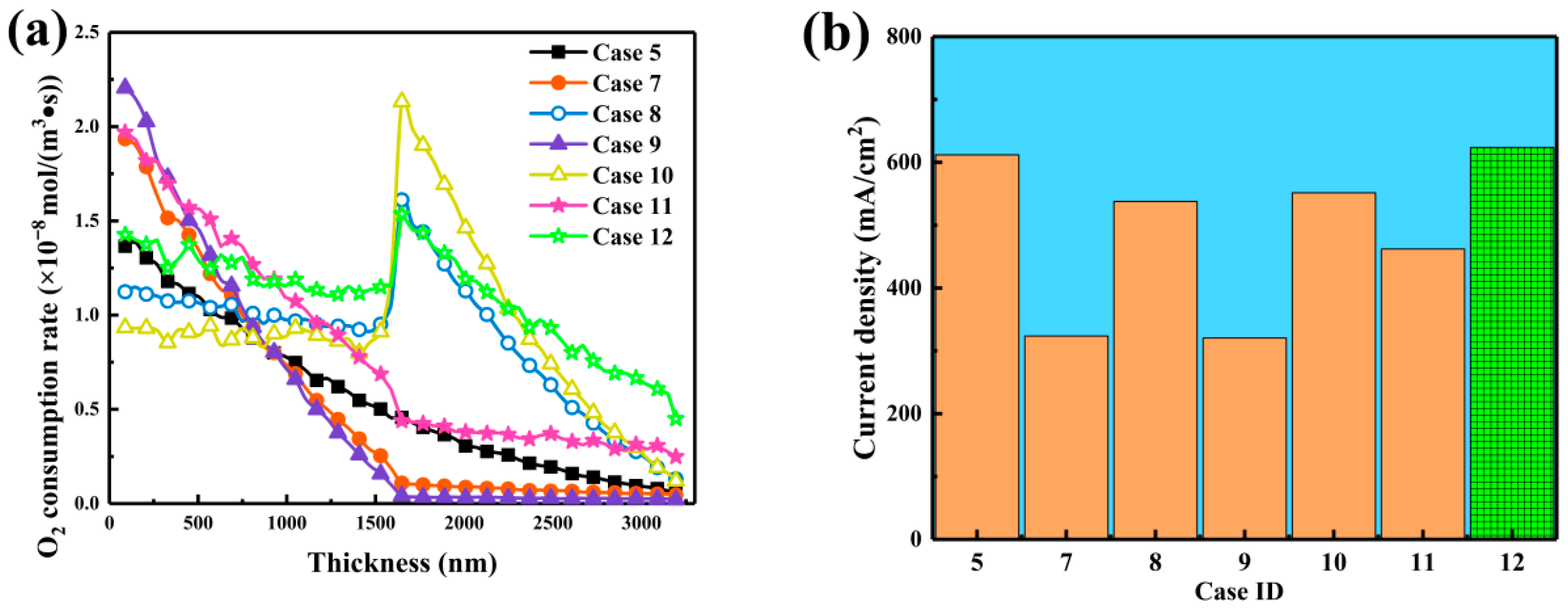 Nanomaterials 16 00088 g007 Nanomaterials 16 00088 g007