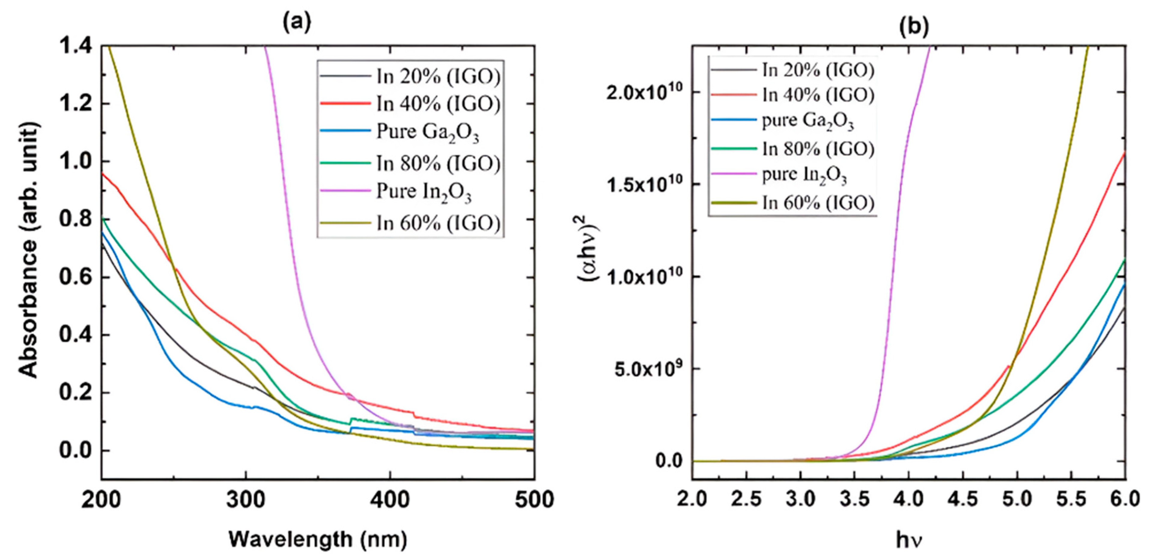 Nanomaterials 16 00093 g003