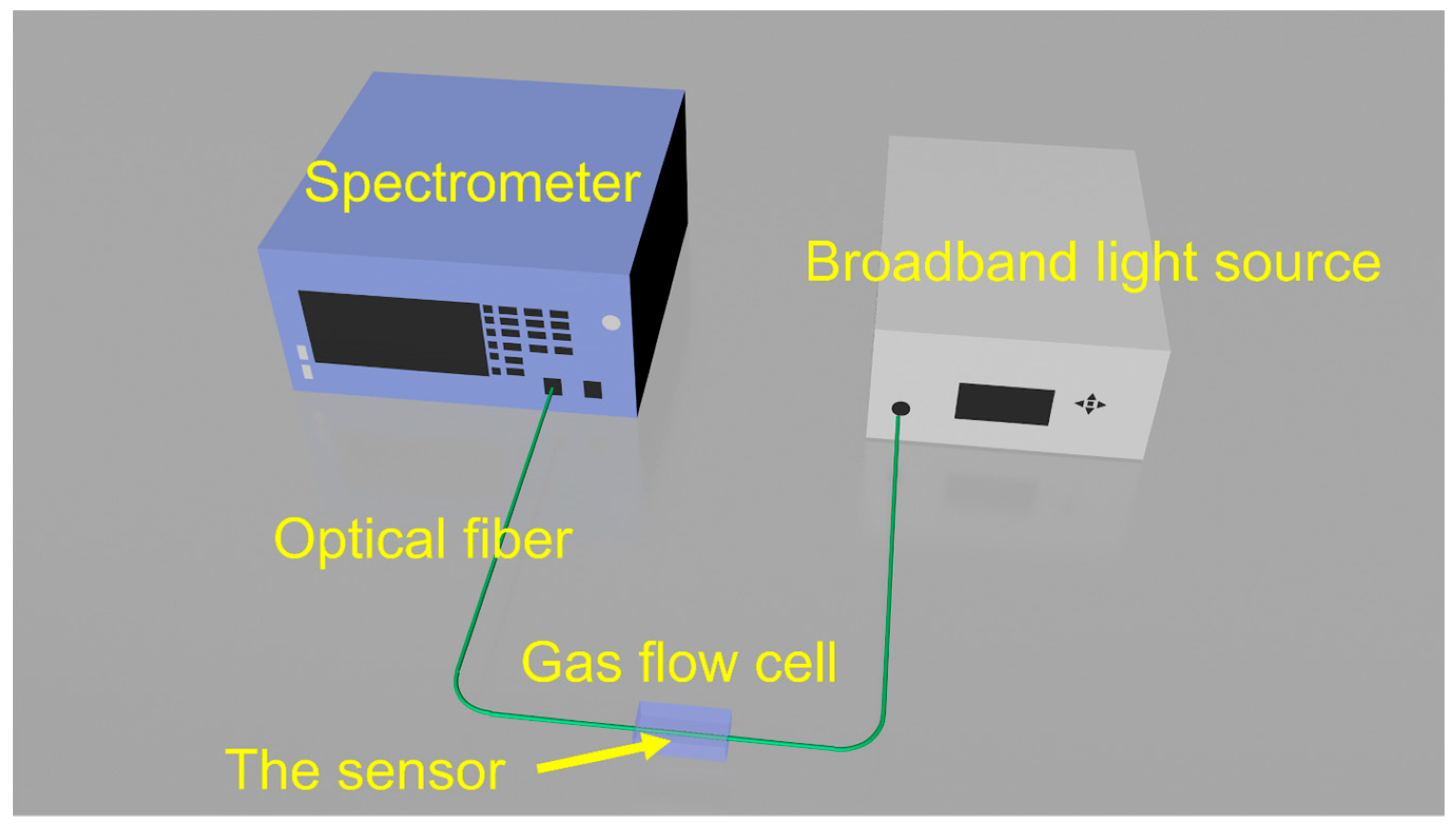 Nanomaterials 16 00095 g003 Nanomaterials 16 00095 g003