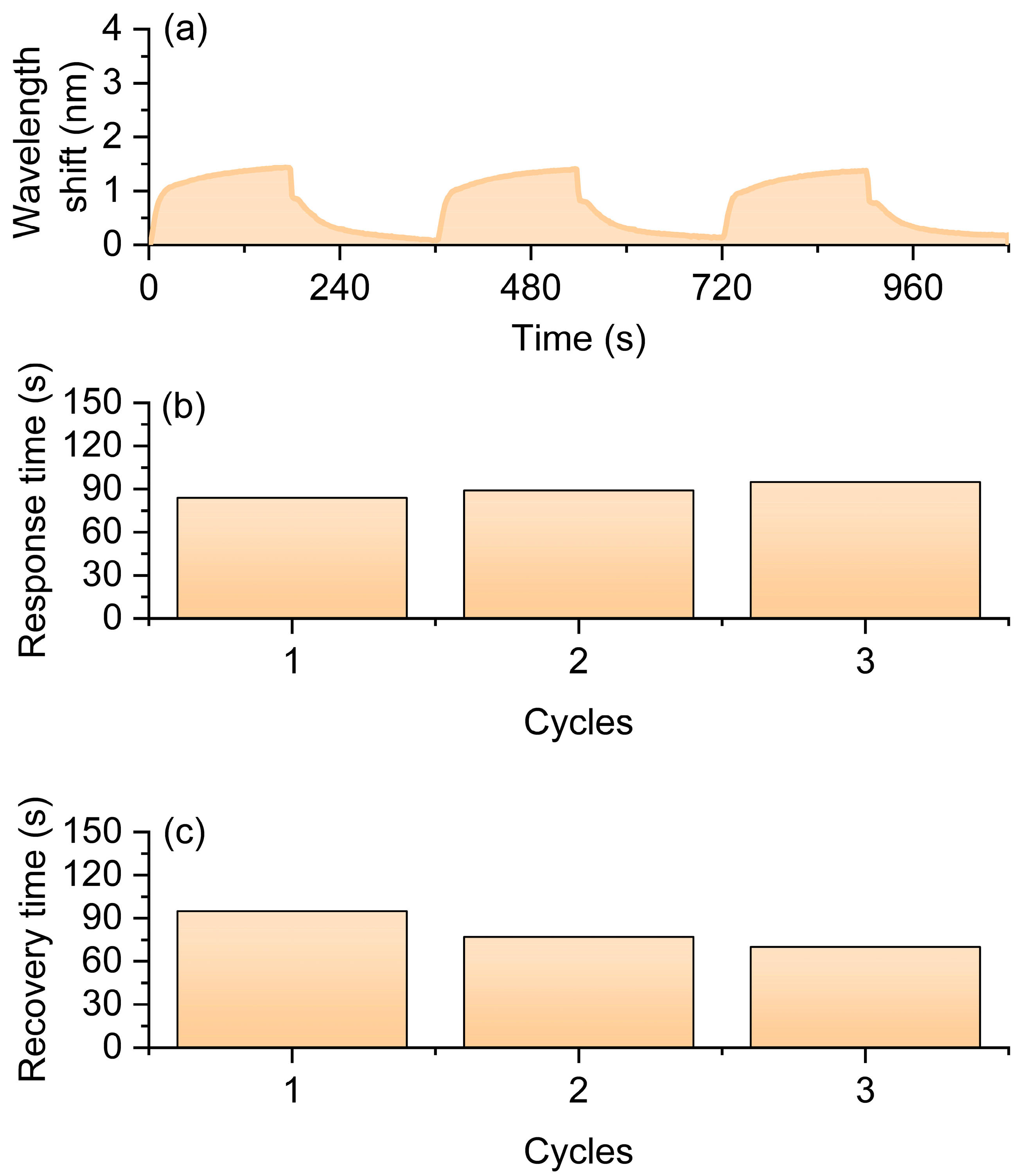 Nanomaterials 16 00095 g005 Nanomaterials 16 00095 g005