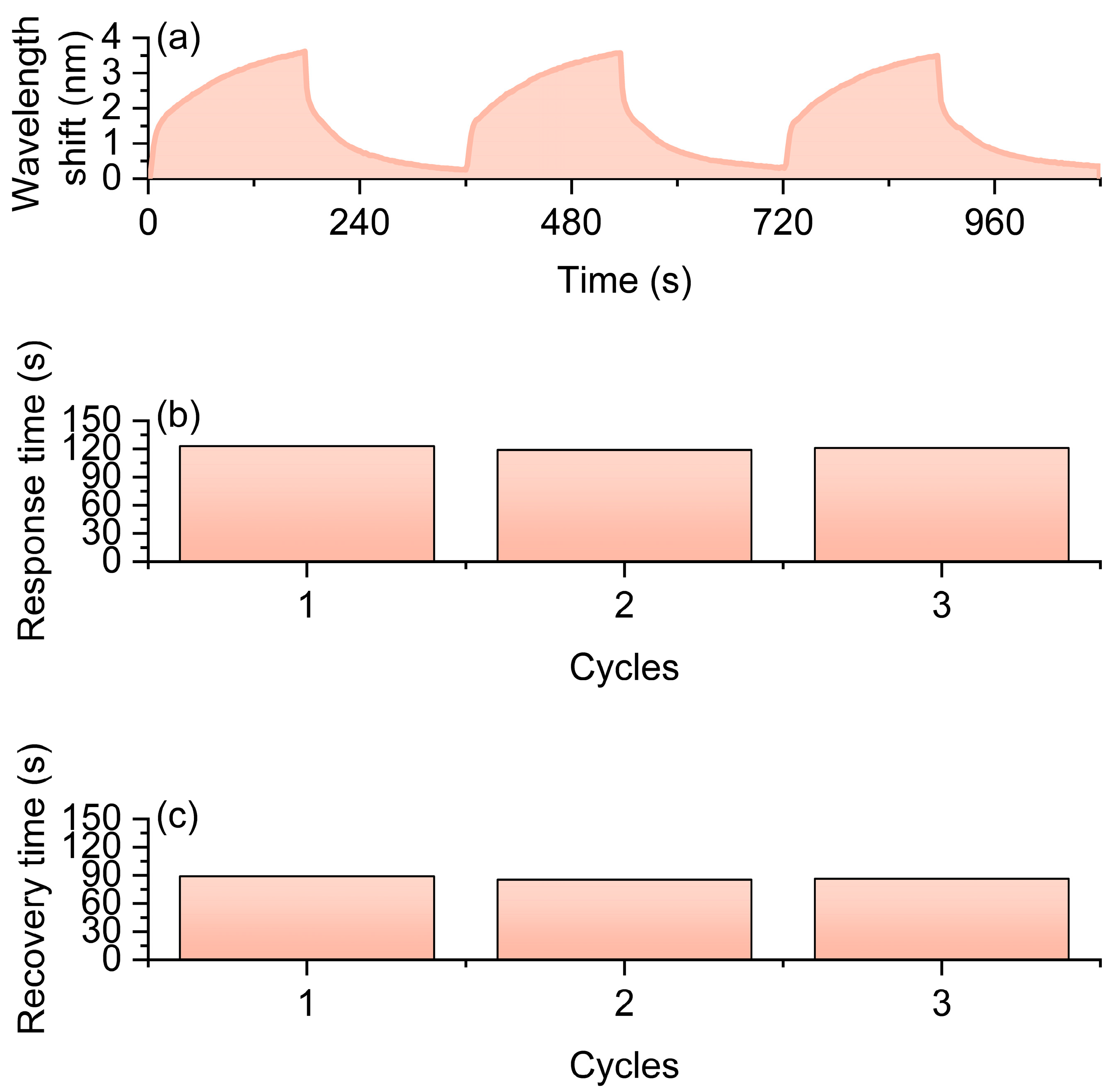 Nanomaterials 16 00095 g006 Nanomaterials 16 00095 g006