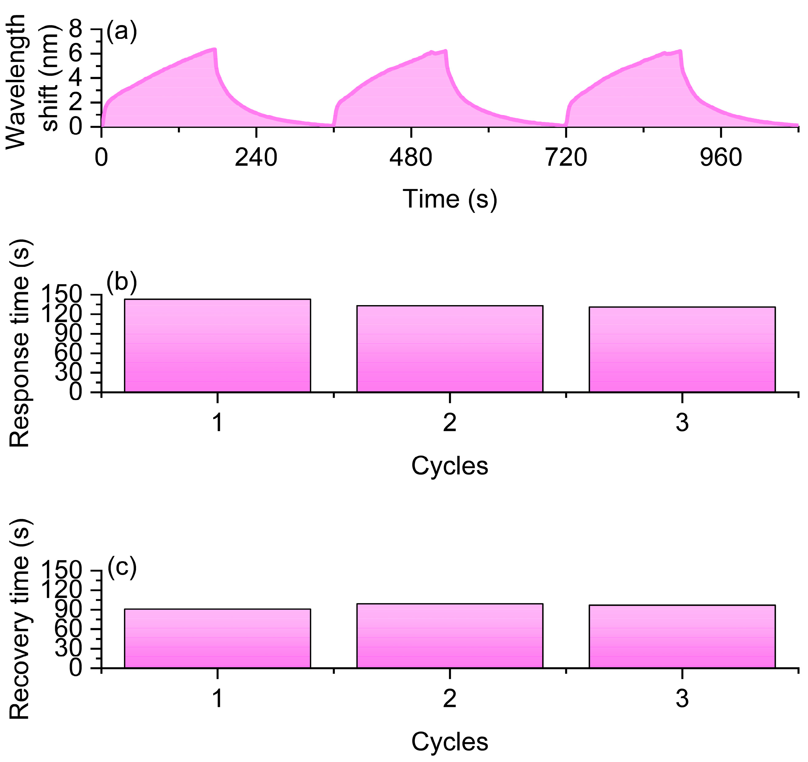 Nanomaterials 16 00095 g007 Nanomaterials 16 00095 g007