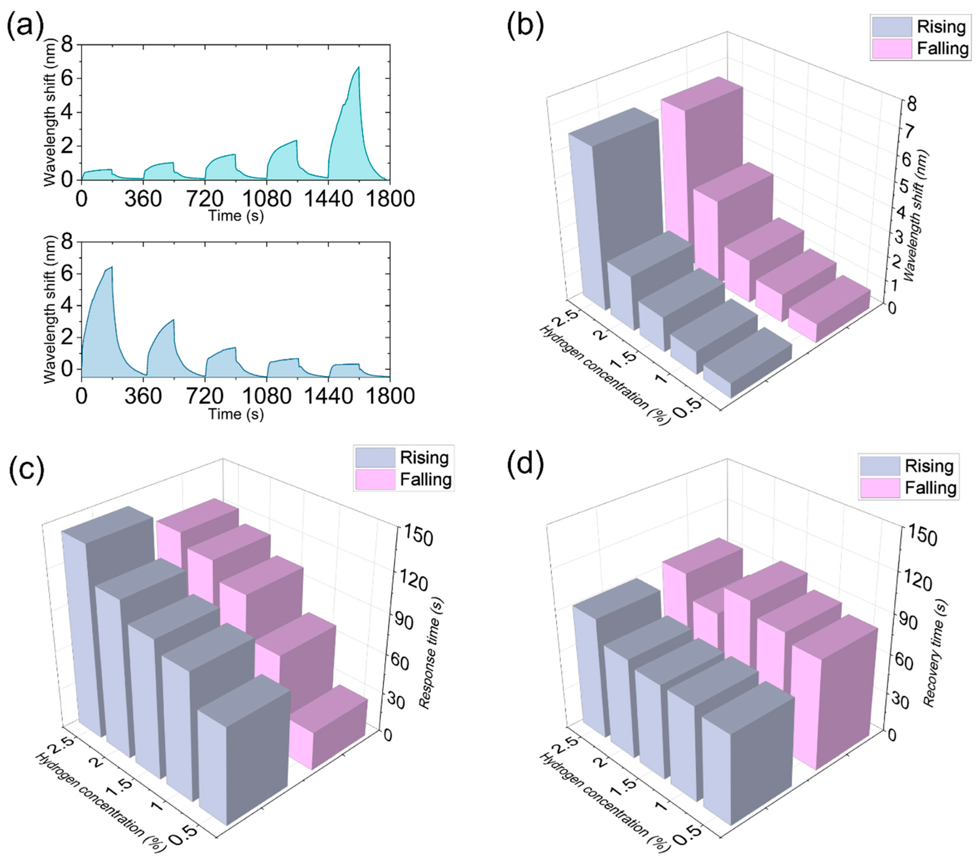 Nanomaterials 16 00095 g010 Nanomaterials 16 00095 g010