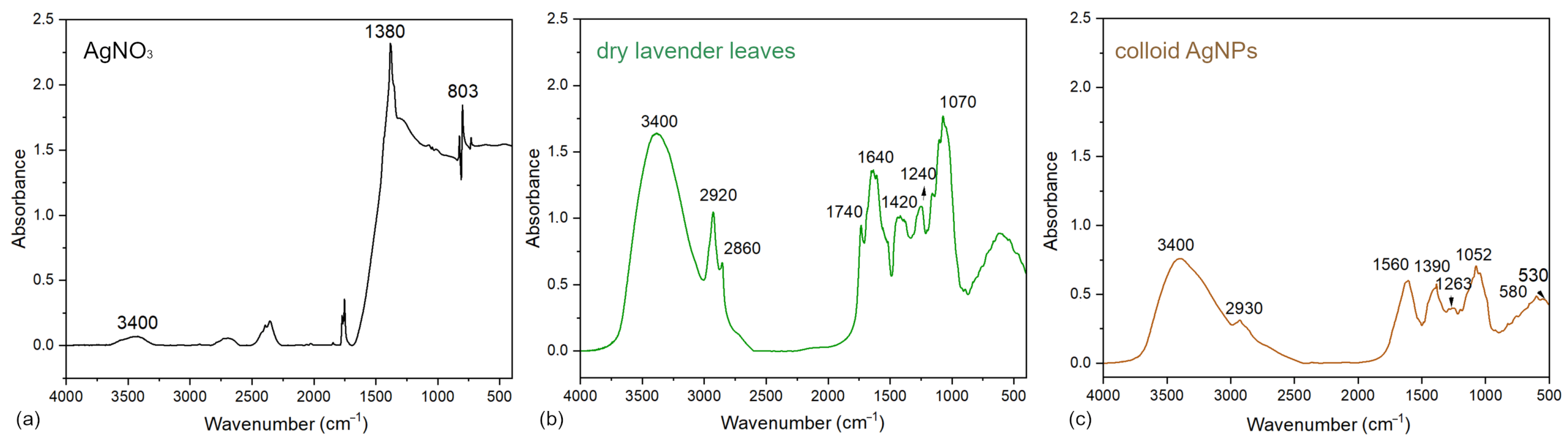 Nanomaterials 16 00098 g001 Nanomaterials 16 00098 g001