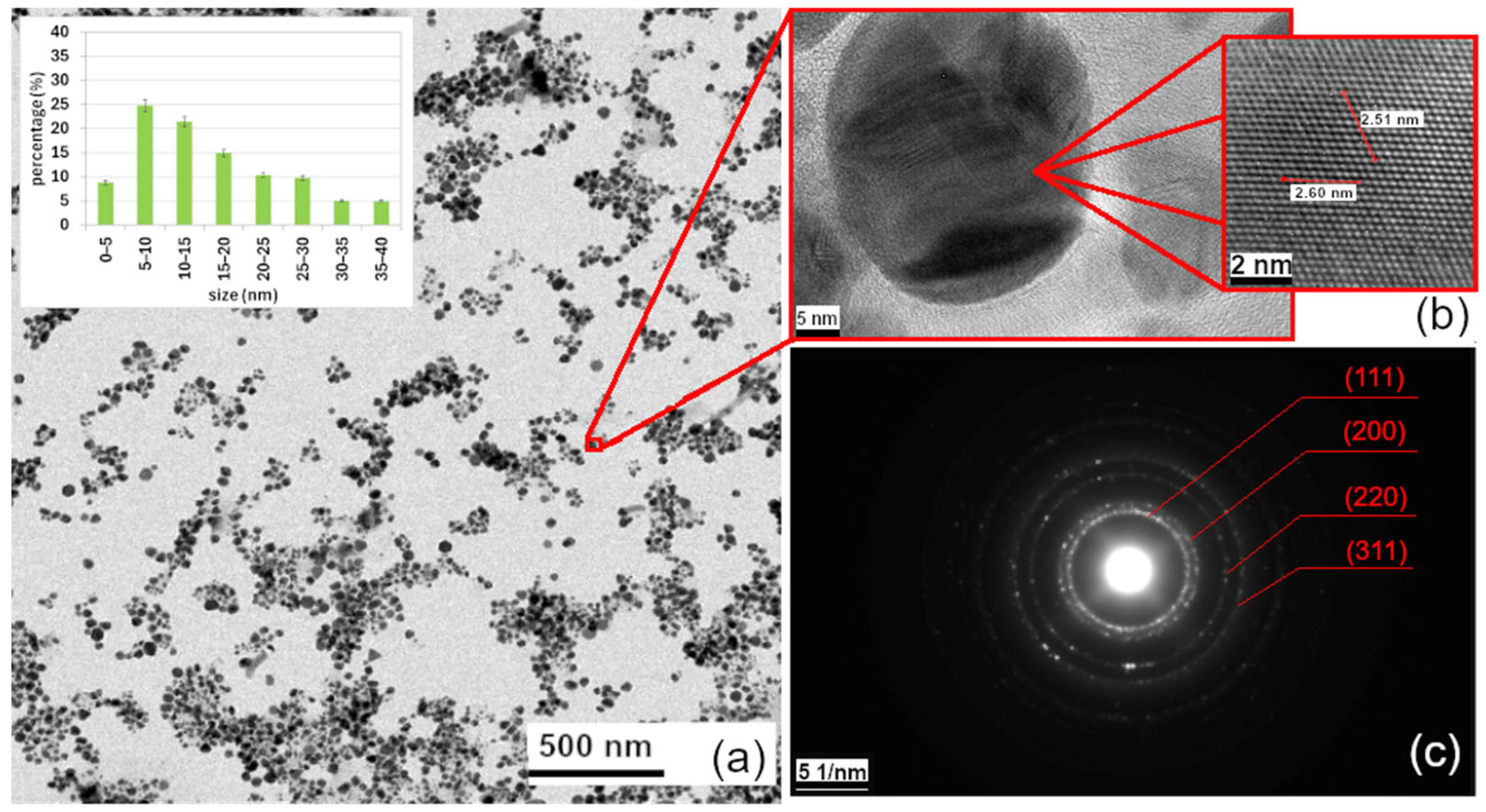 Nanomaterials 16 00098 g003 Nanomaterials 16 00098 g003