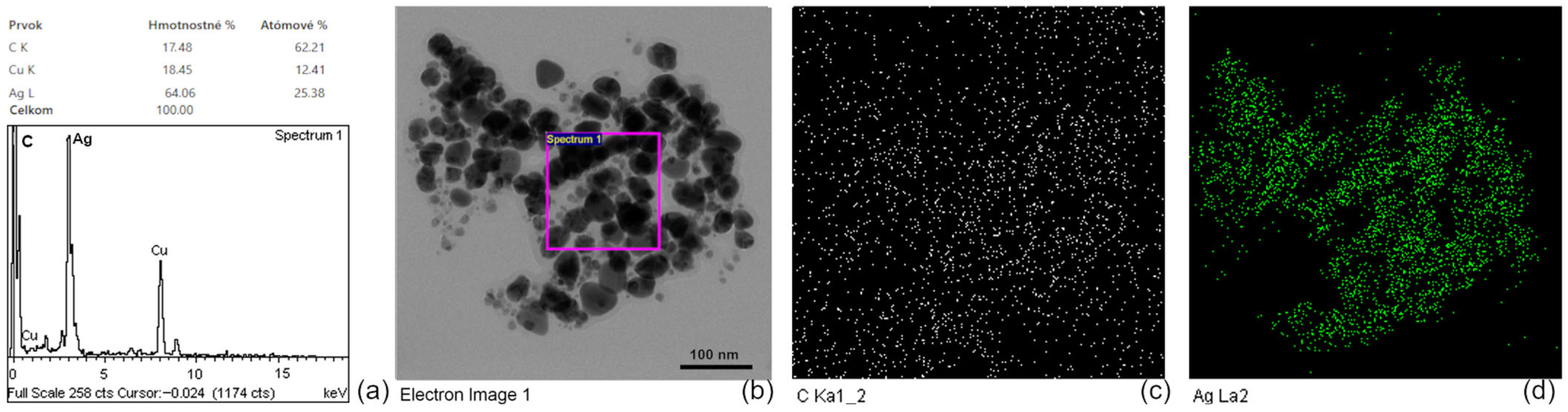 Nanomaterials 16 00098 g004 Nanomaterials 16 00098 g004