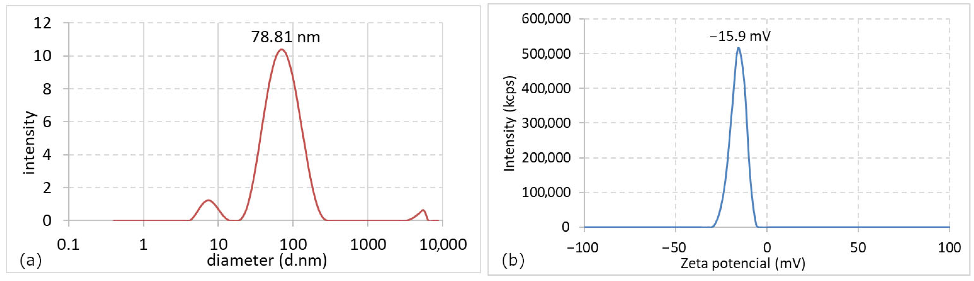 Nanomaterials 16 00098 g005 Nanomaterials 16 00098 g005