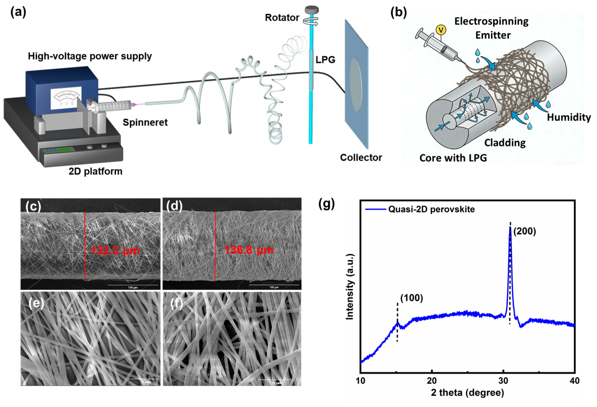 Nanomaterials 16 00099 g001 Nanomaterials 16 00099 g001