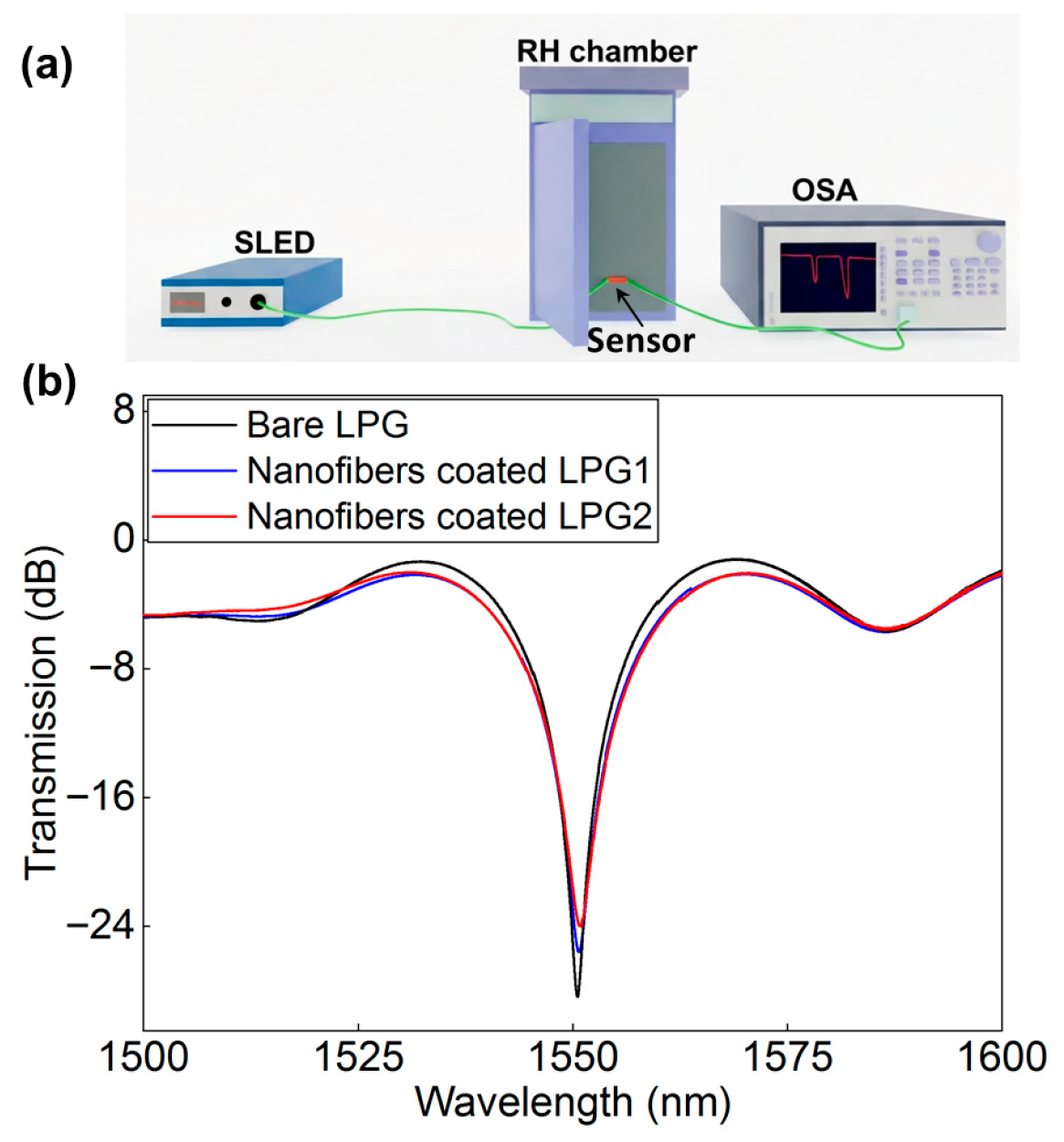 Nanomaterials 16 00099 g002 Nanomaterials 16 00099 g002
