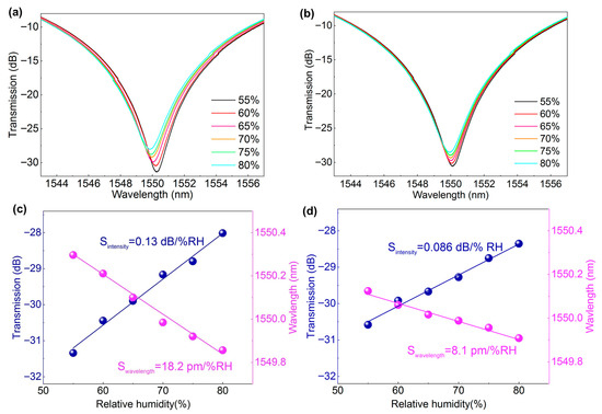 Nanomaterials 16 00099 g003