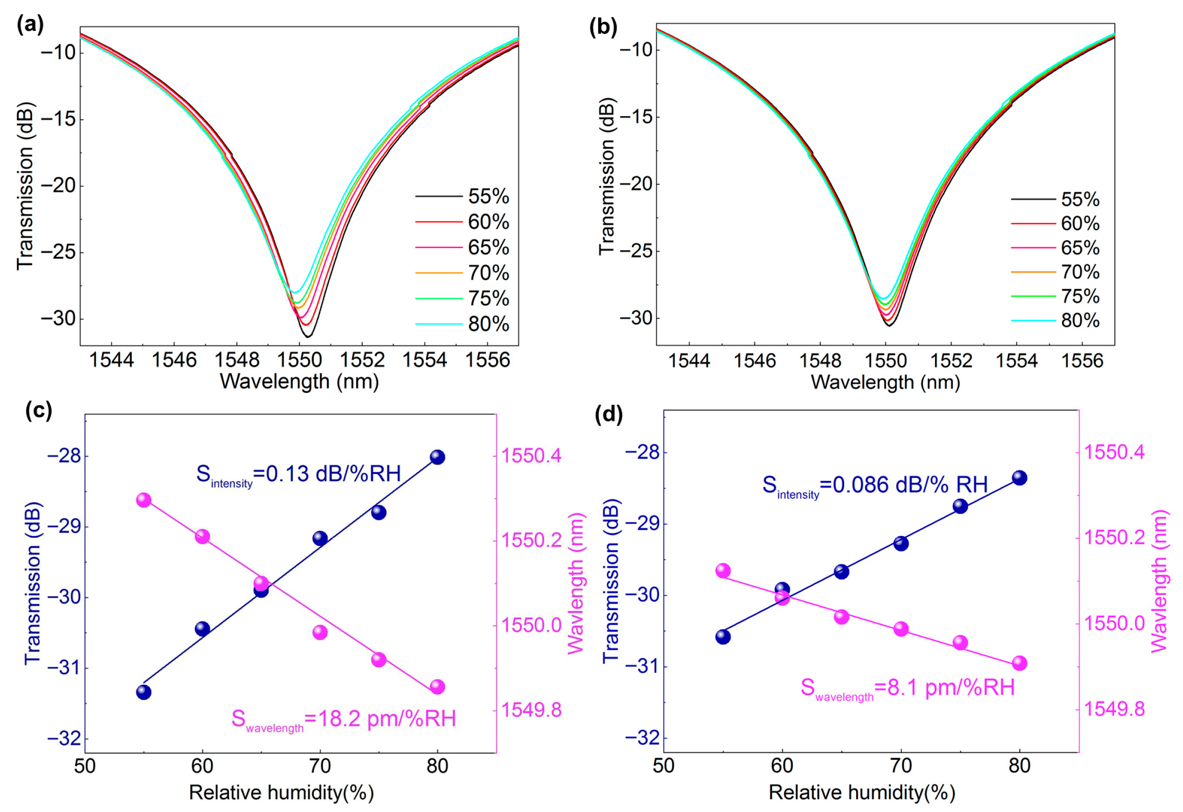 Nanomaterials 16 00099 g003 Nanomaterials 16 00099 g003