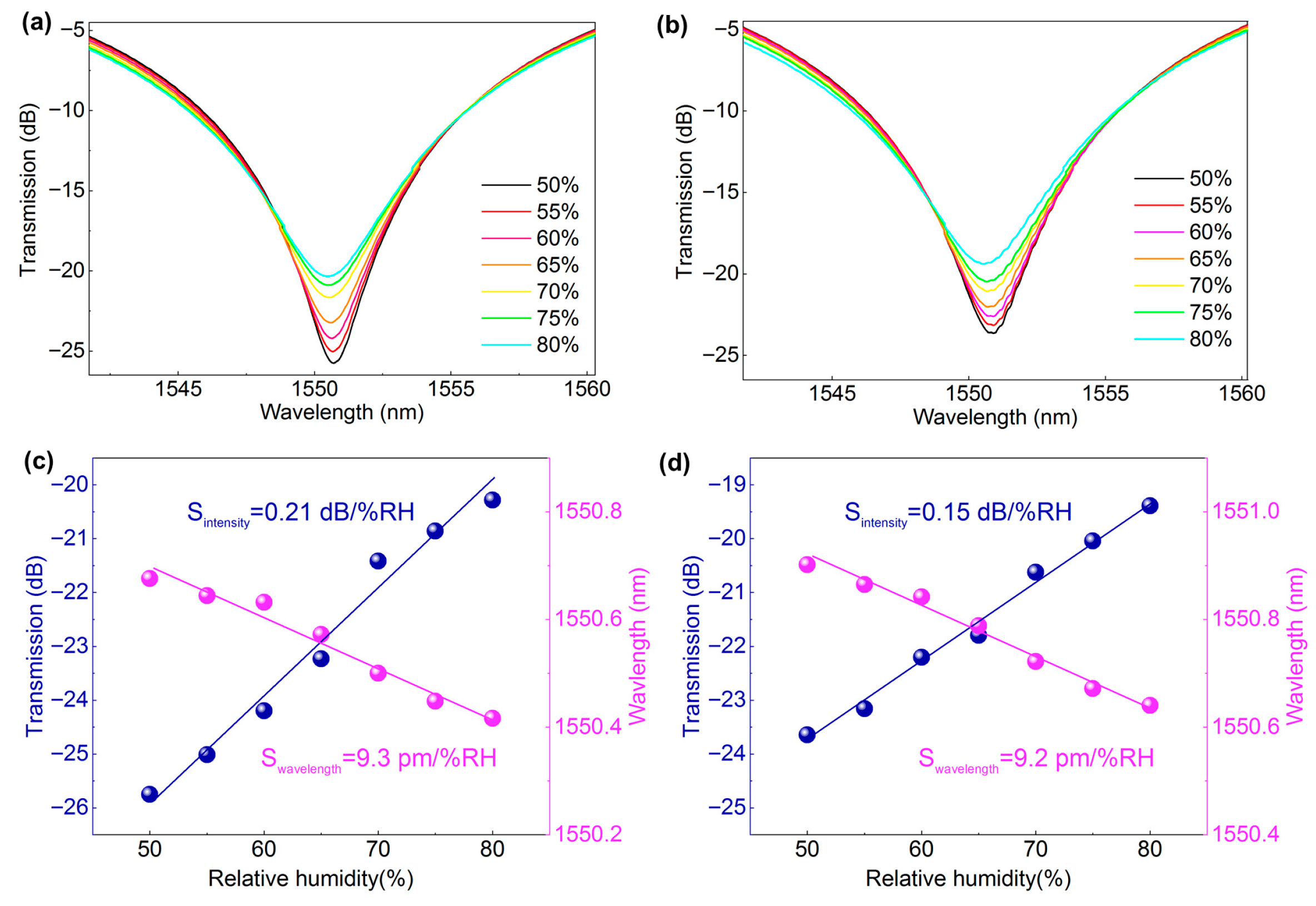 Nanomaterials 16 00099 g004 Nanomaterials 16 00099 g004