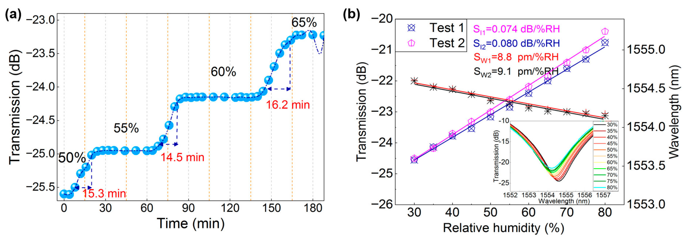 Nanomaterials 16 00099 g005 Nanomaterials 16 00099 g005