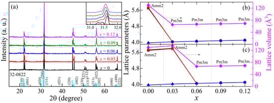 Nanomaterials 16 00109 g001