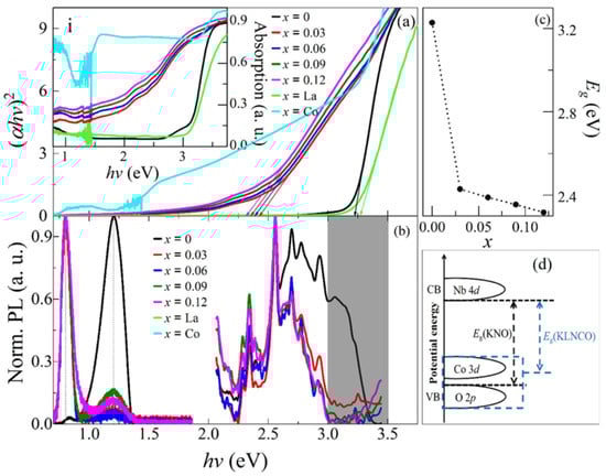 Nanomaterials 16 00109 g004