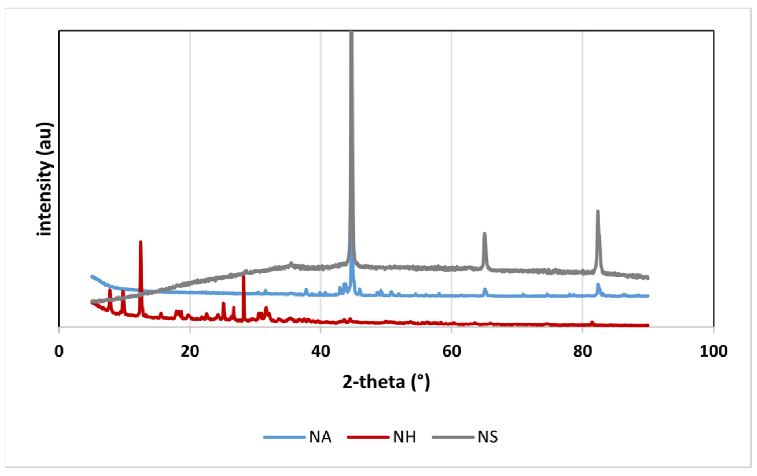 Nanomaterials 16 00118 g001 Nanomaterials 16 00118 g001
