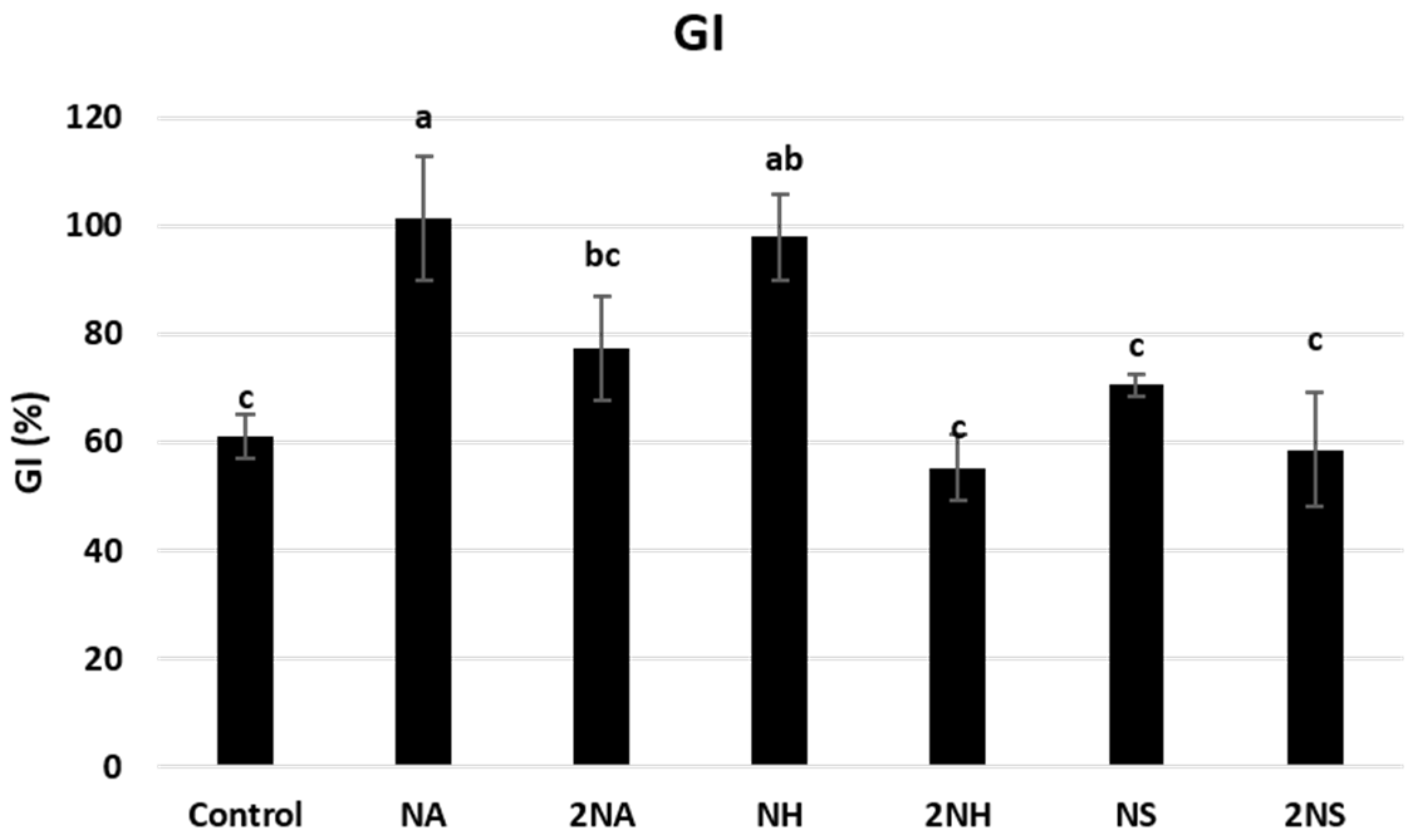 Nanomaterials 16 00118 g006 Nanomaterials 16 00118 g006