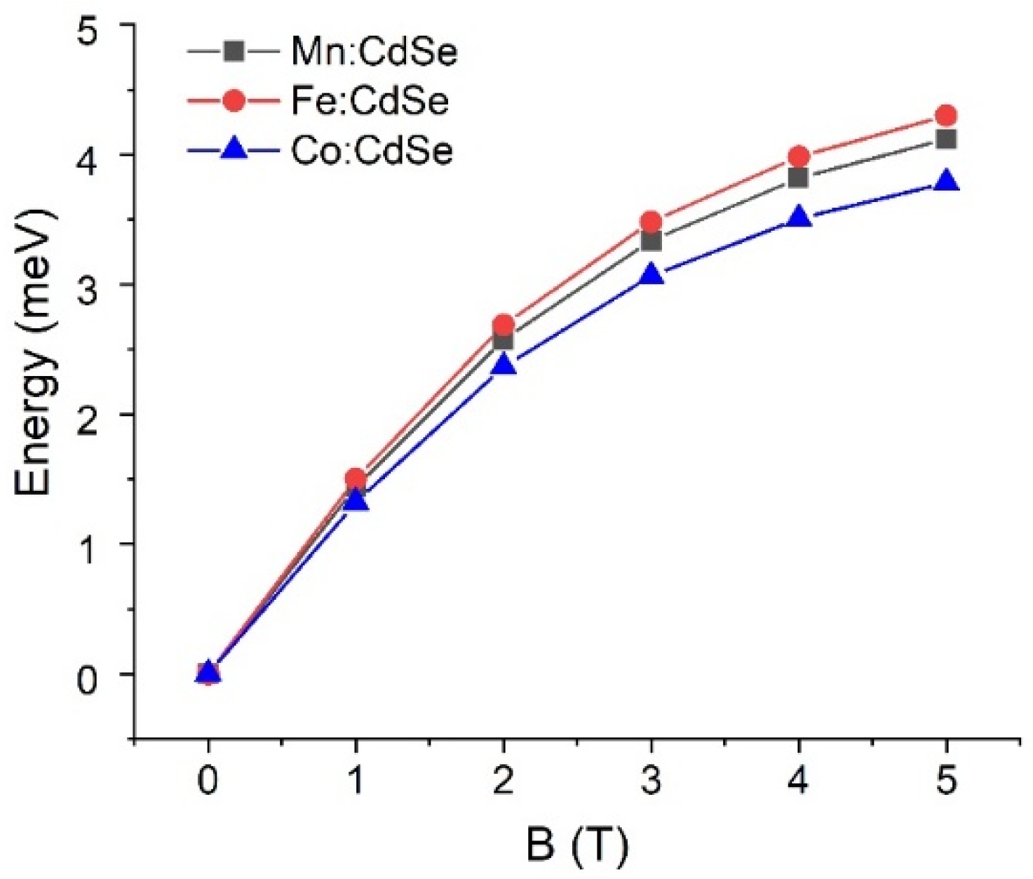 Nanomaterials 16 00122 g002