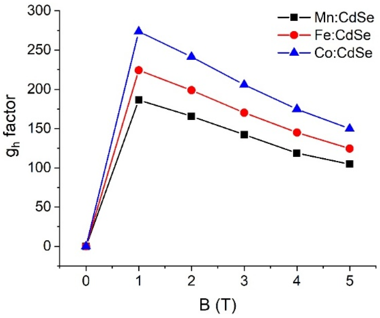 Nanomaterials 16 00122 g007