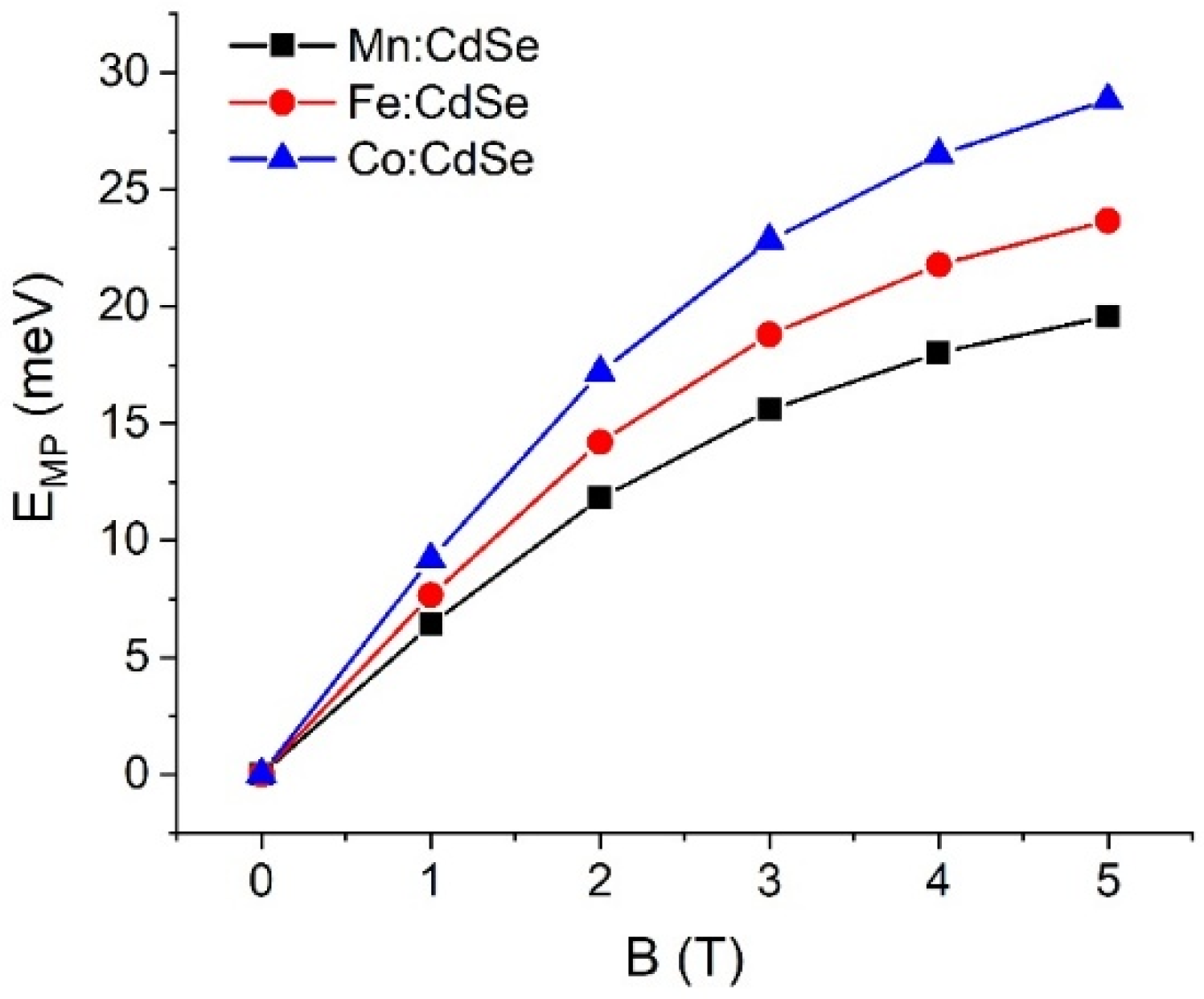 Nanomaterials 16 00122 g009