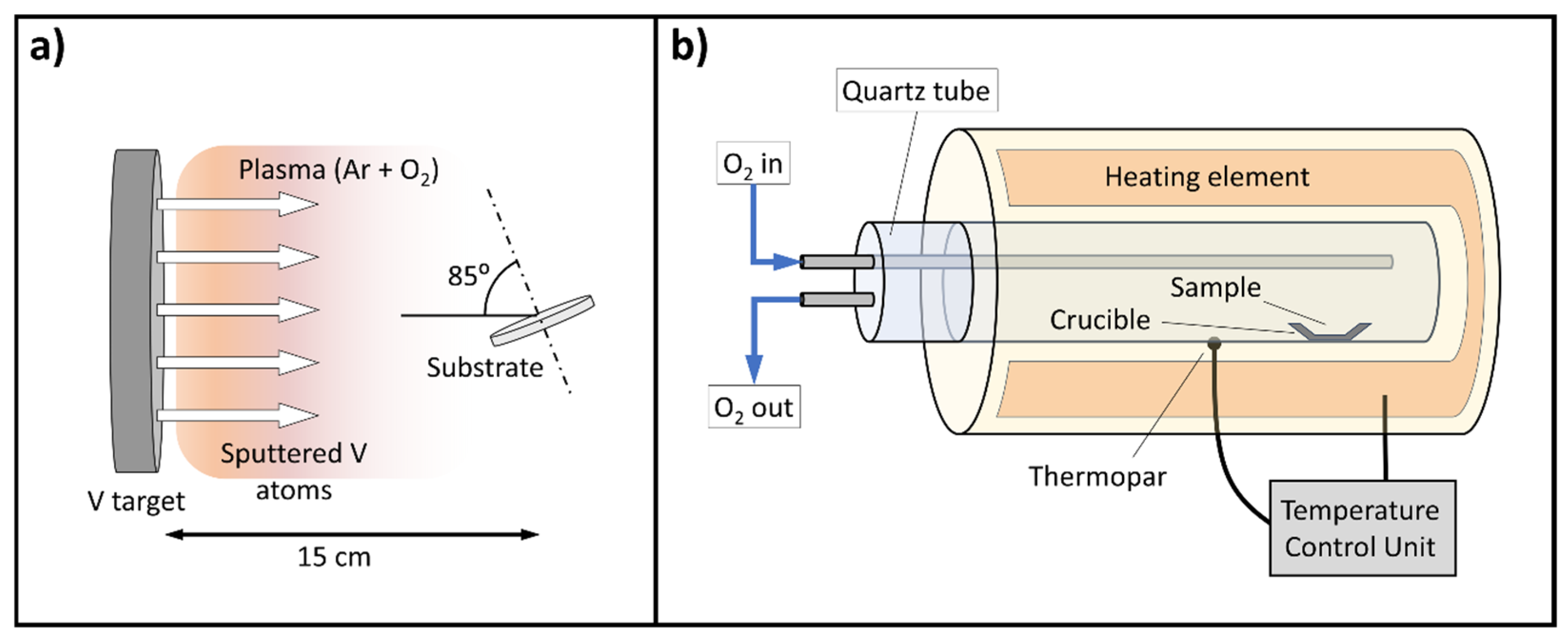 Nanomaterials 16 00130 g001 Nanomaterials 16 00130 g001