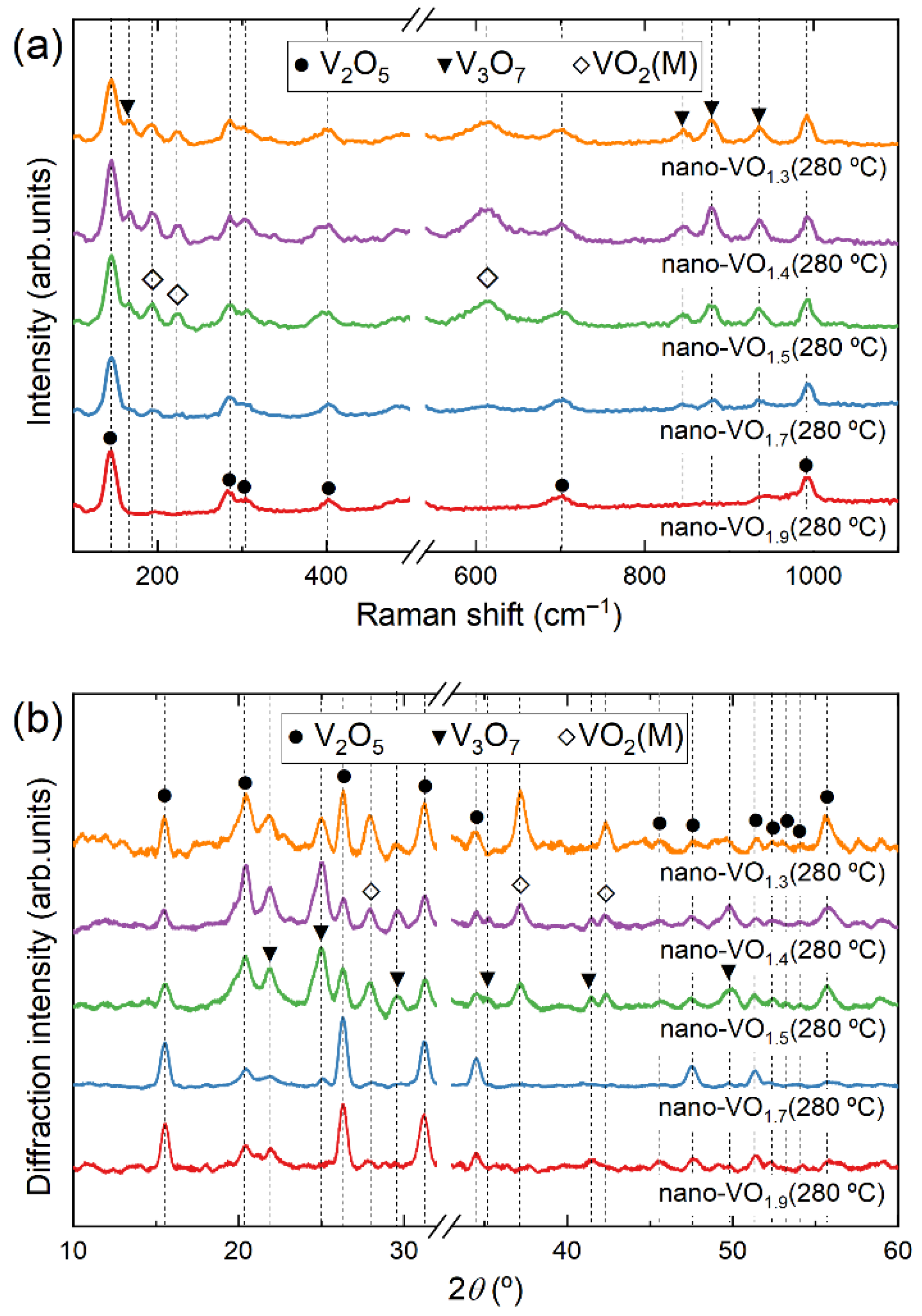 Nanomaterials 16 00130 g005 Nanomaterials 16 00130 g005