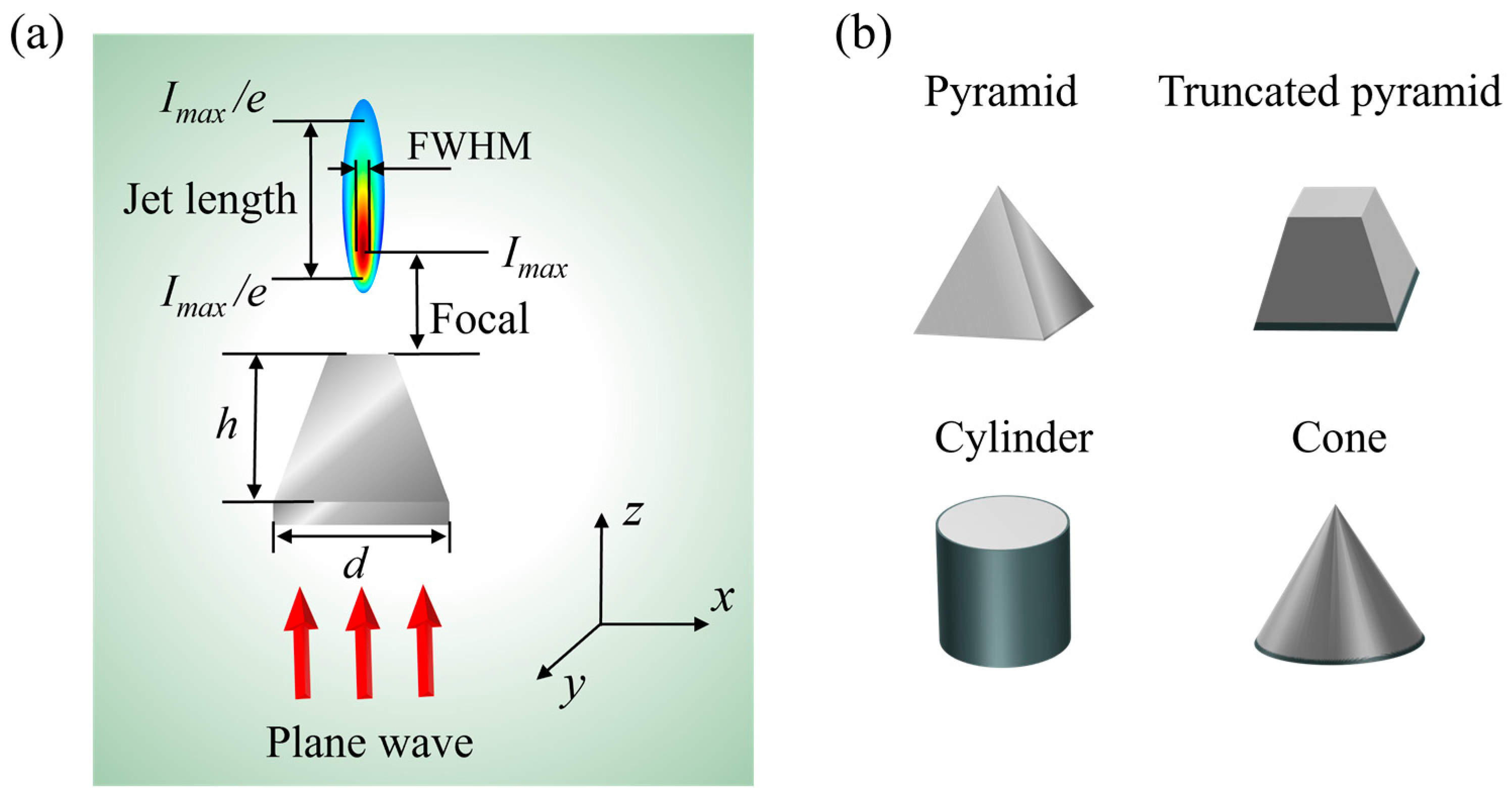 Nanomaterials 16 00136 g001 Nanomaterials 16 00136 g001