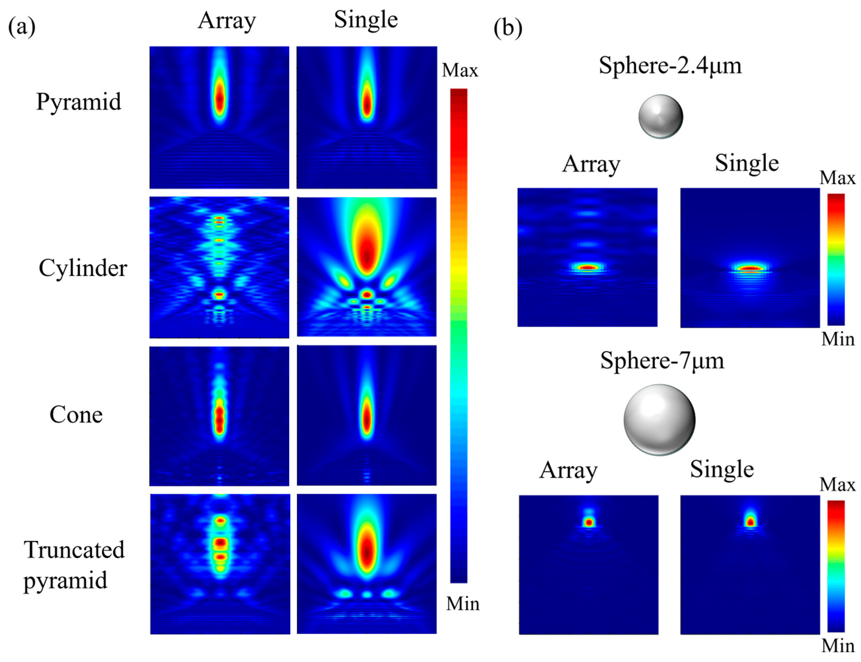Nanomaterials 16 00136 g002 Nanomaterials 16 00136 g002