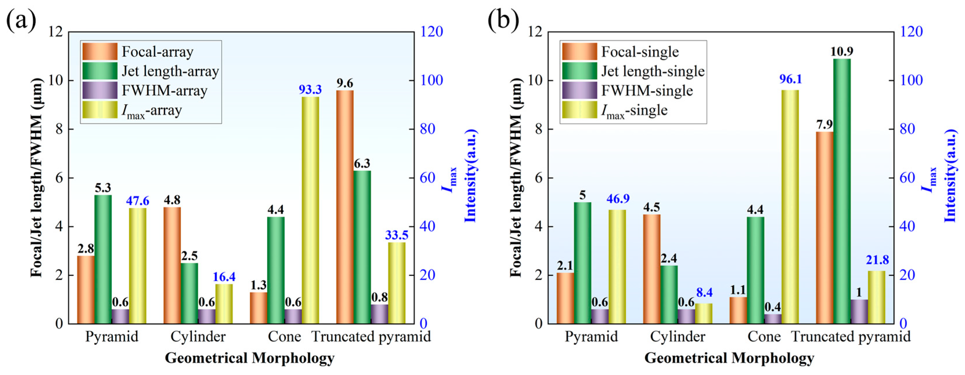 Nanomaterials 16 00136 g003 Nanomaterials 16 00136 g003