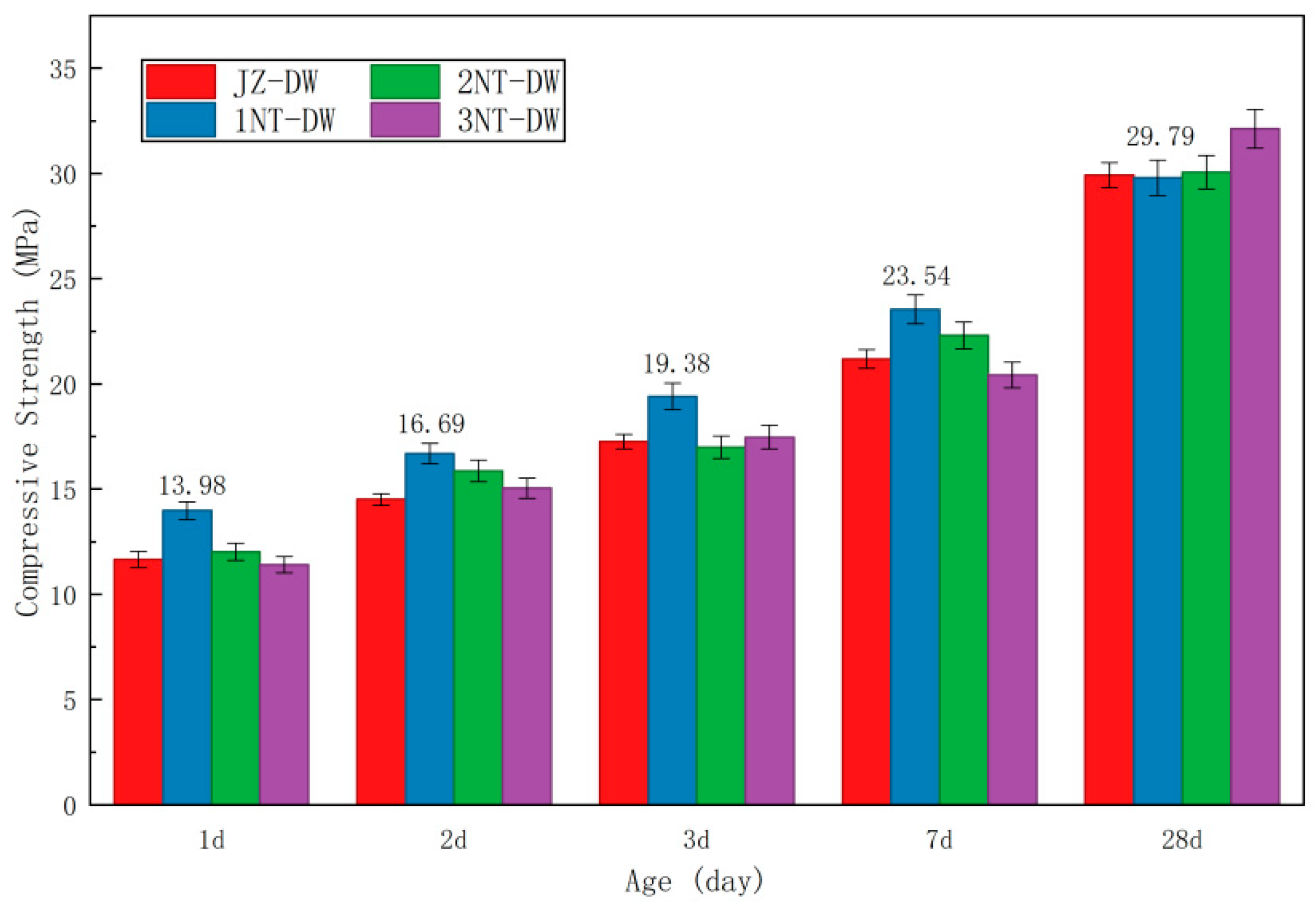 Nanomaterials 16 00138 g005