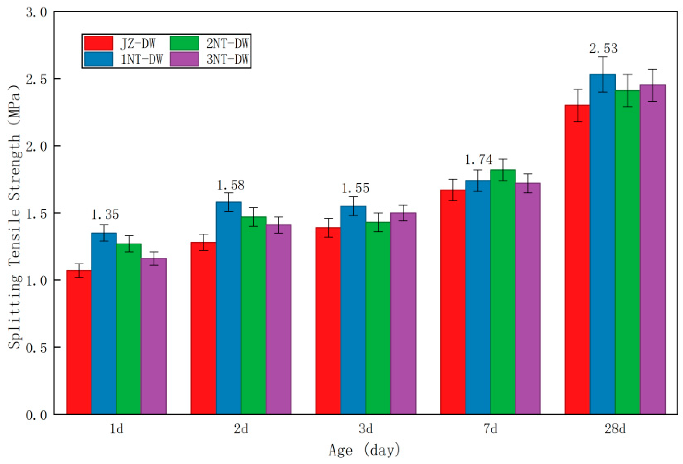 Nanomaterials 16 00138 g006