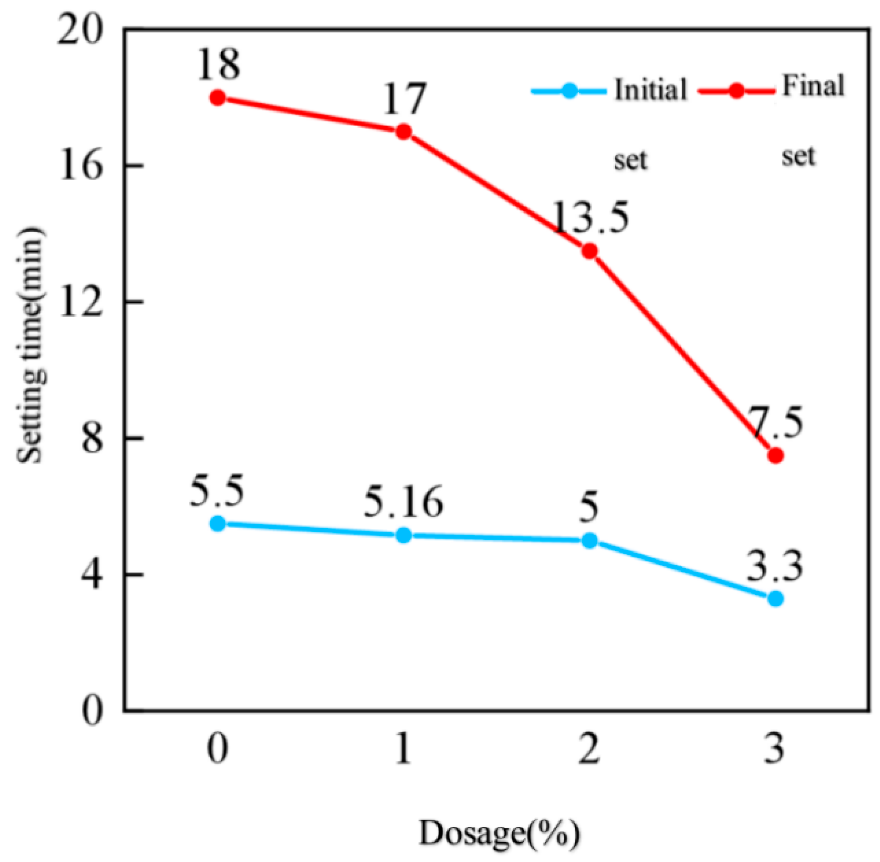 Nanomaterials 16 00138 g007