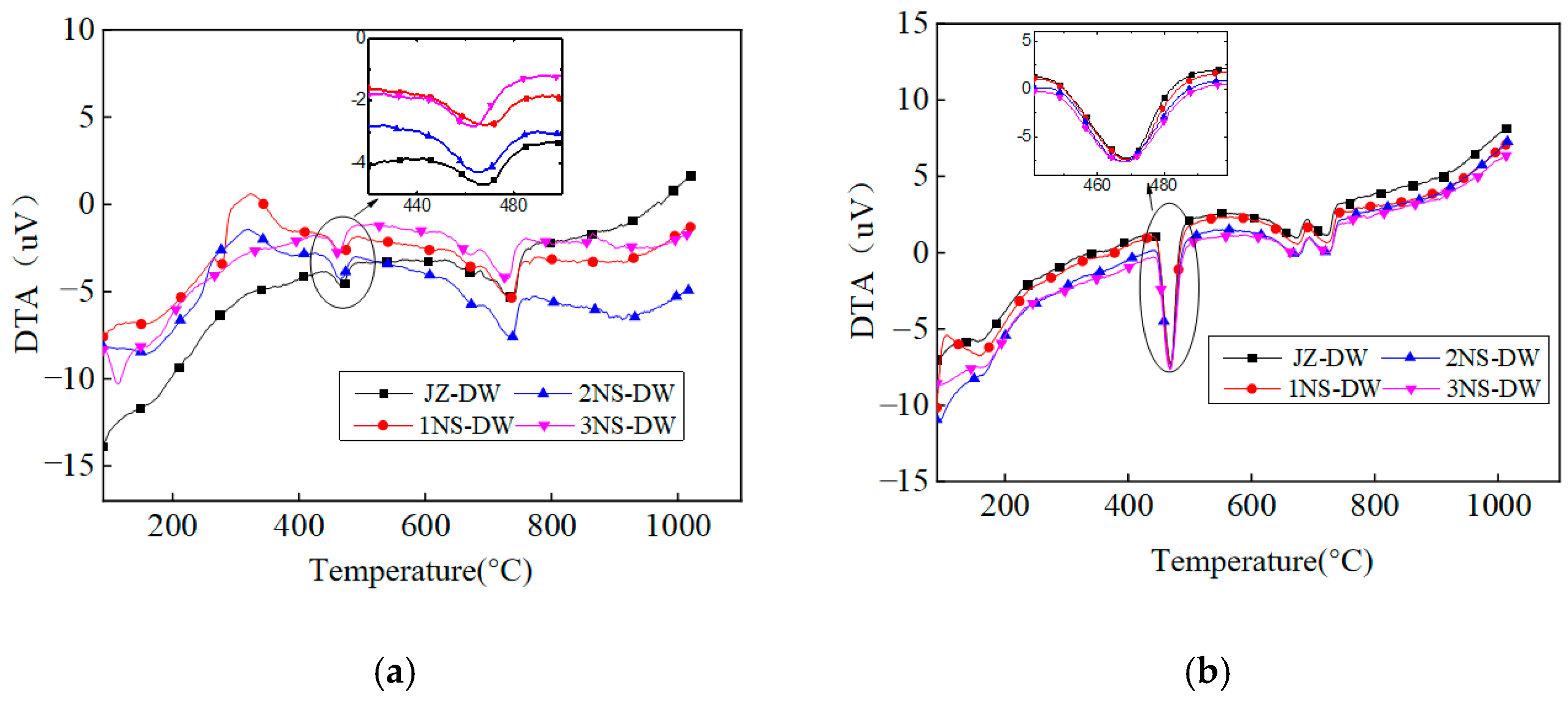 Nanomaterials 16 00138 g008
