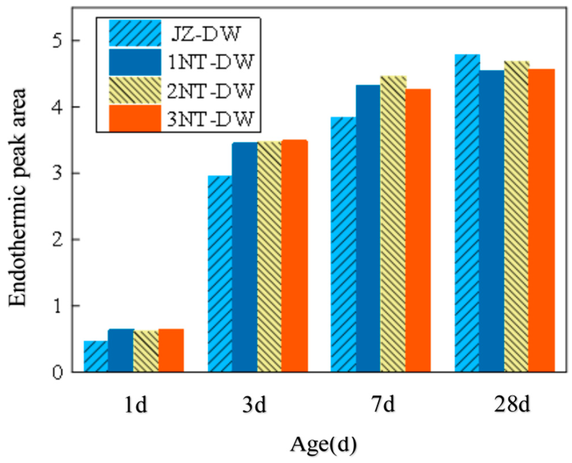 Nanomaterials 16 00138 g009