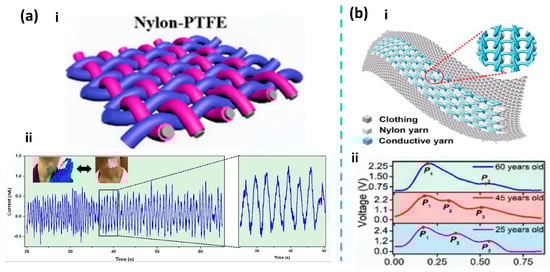 Nanomaterials 16 00141 g002
