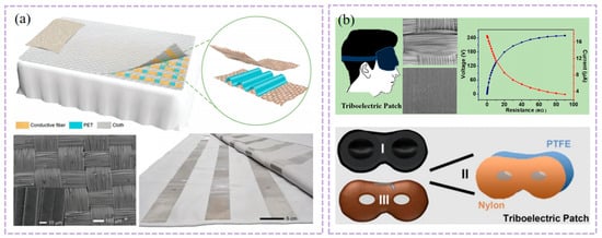 Nanomaterials 16 00141 g003