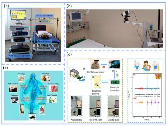 Nanomaterials 16 00141 g005
