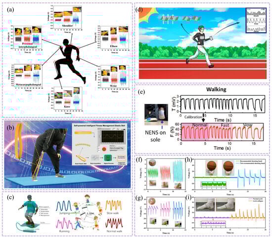 Nanomaterials 16 00141 g007