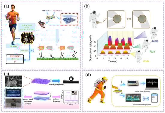 Nanomaterials 16 00141 g008