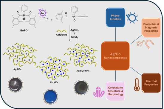 Changes observed during the curing process of EA/DEGEEA-based nanocomposite films within silicone molds: (a) BEA, (b) BEA-Ag, (c) BEA-Co, (d) BEA-Ag1Co1, (e) BEA-Ag1Co2, (f) BEA-Ag2Co1.