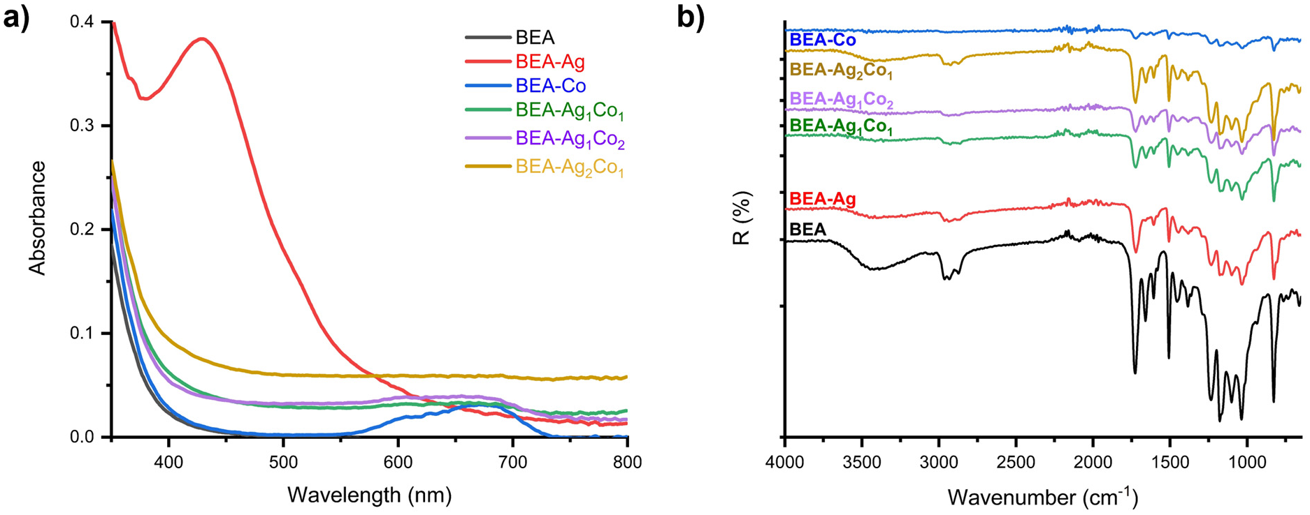 Nanomaterials 16 00143 g002 Nanomaterials 16 00143 g002