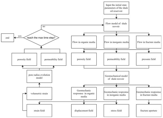 Microscale fluid–structure interaction process in shale reservoirs.