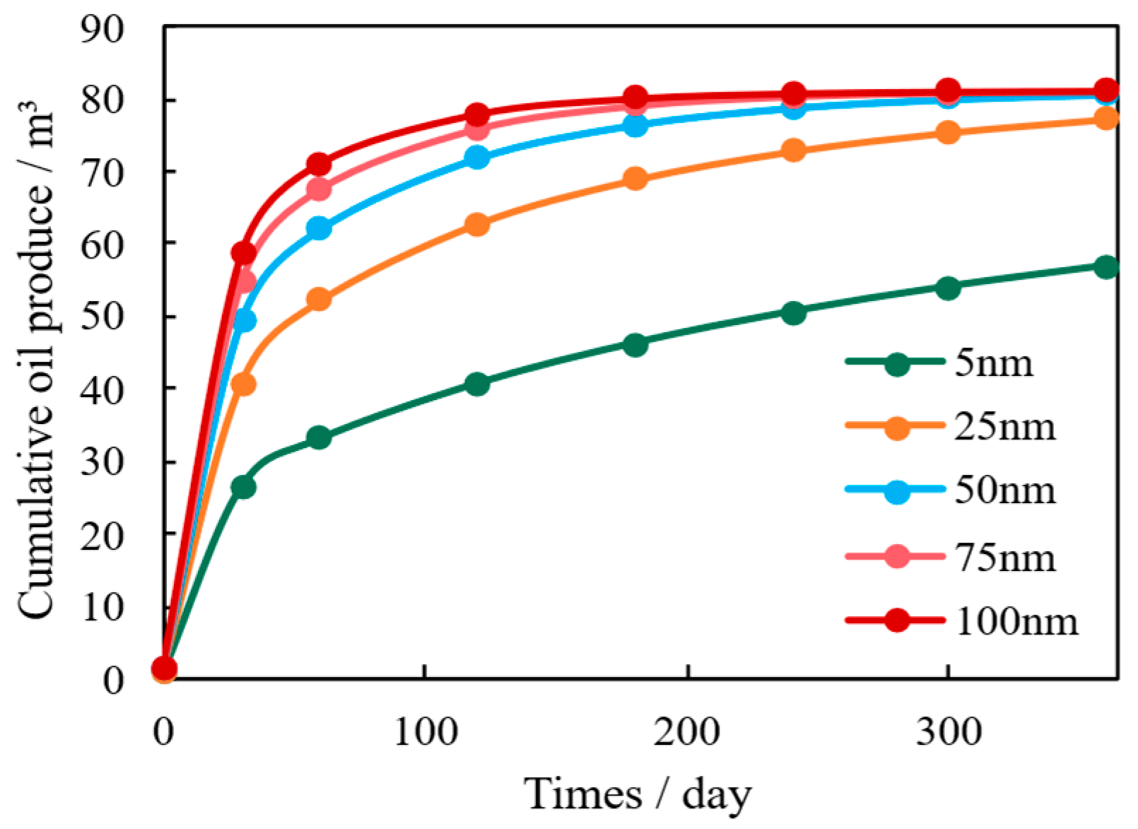 Nanomaterials 16 00144 g005 Nanomaterials 16 00144 g005