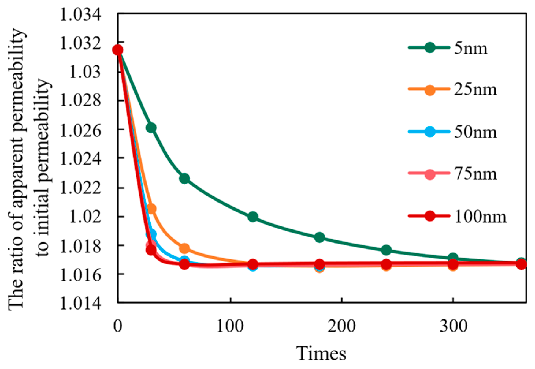 Nanomaterials 16 00144 g006 Nanomaterials 16 00144 g006