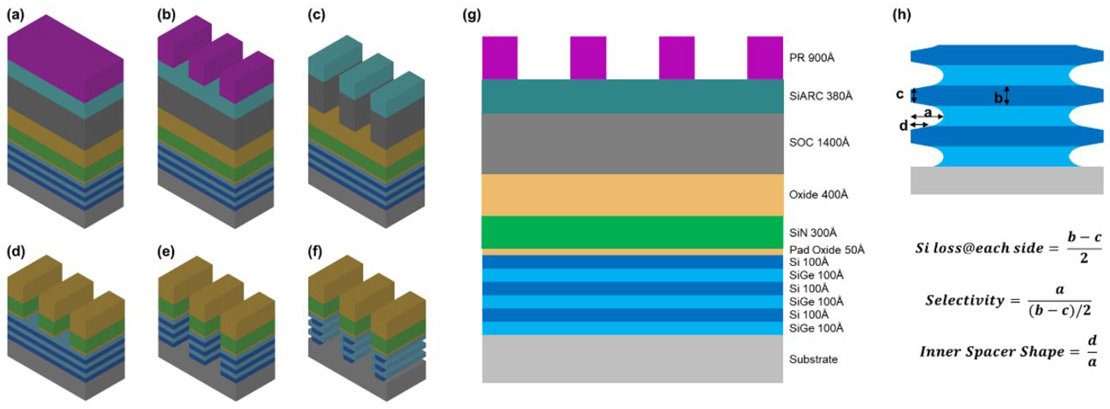 Nanomaterials 16 00145 g001 Nanomaterials 16 00145 g001