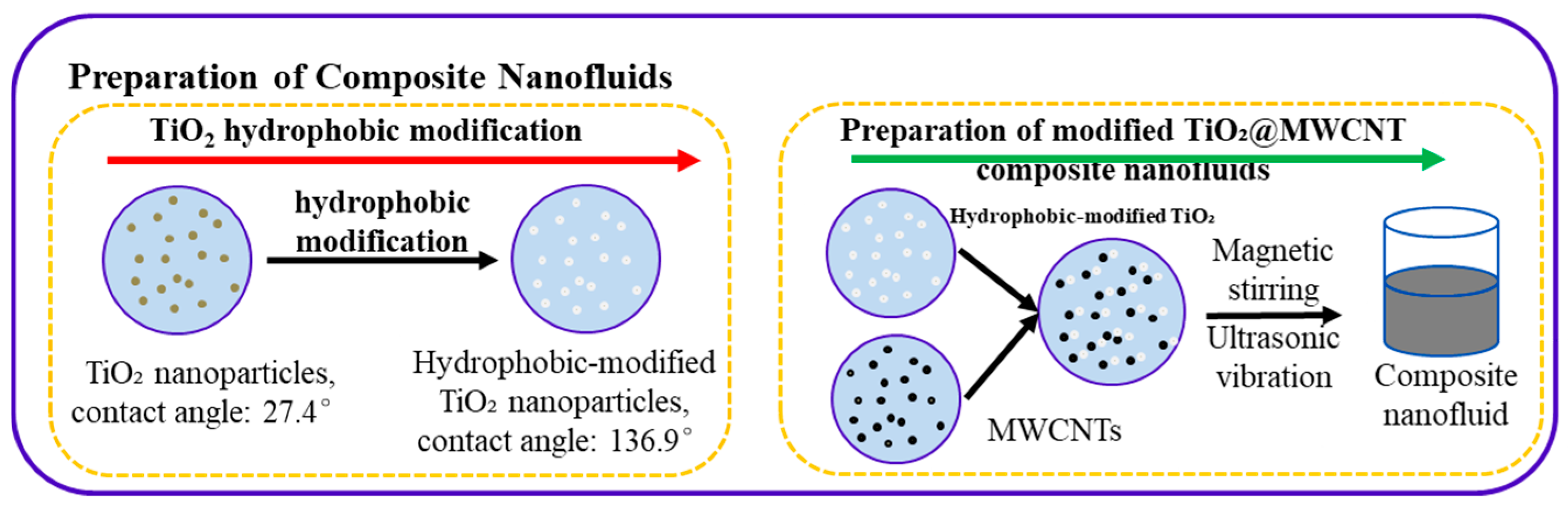 Nanomaterials 16 00152 g001 Nanomaterials 16 00152 g001